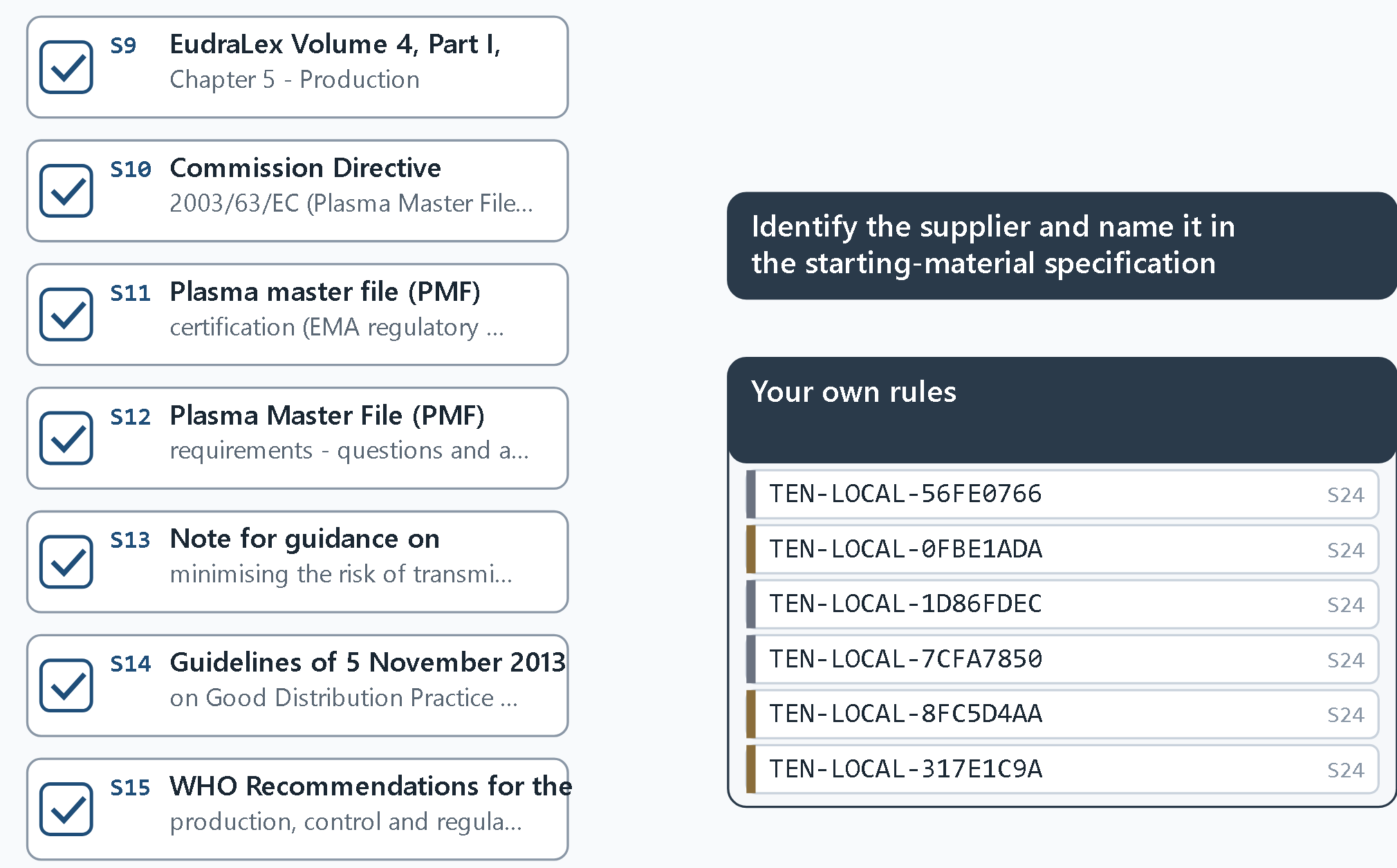 The documents an audit rests on, each ticked in or out, beside the first audit step and your own rules.
