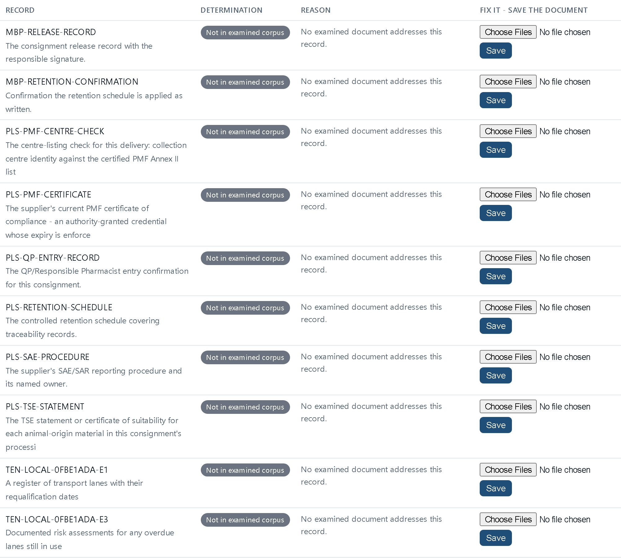 What could not be assessed: each missing record, why, and the upload that fixes it.
