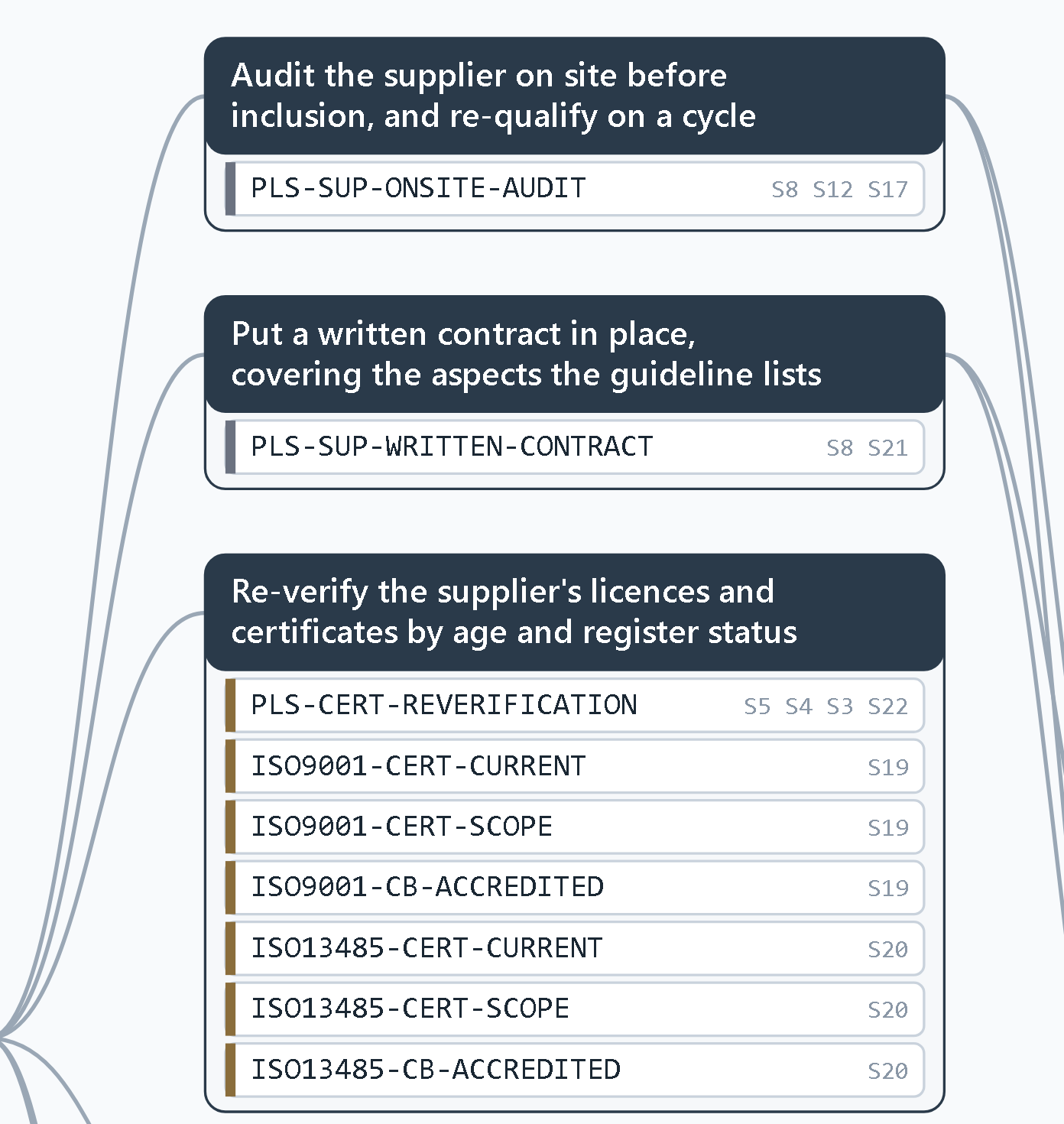 Every rule sits in the audit step it serves and names the source documents it rests on (S8, S12, S19 and so on).